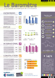 Le Baromètre - L'actualité économique de Cornouaille